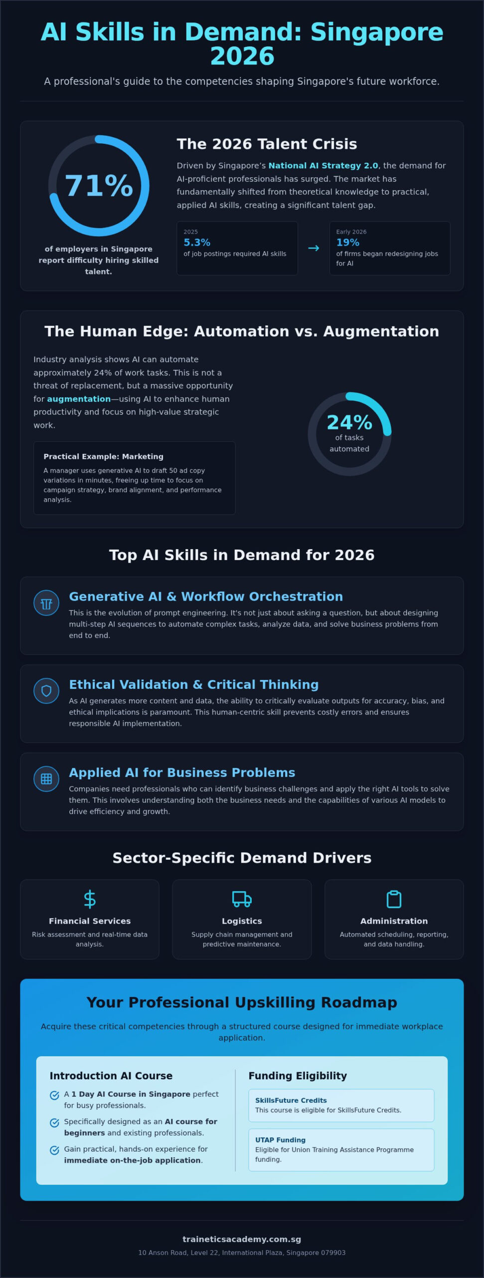 What AI Skills are in Demand in Singapore? A 2026 Professional Trend Analysis