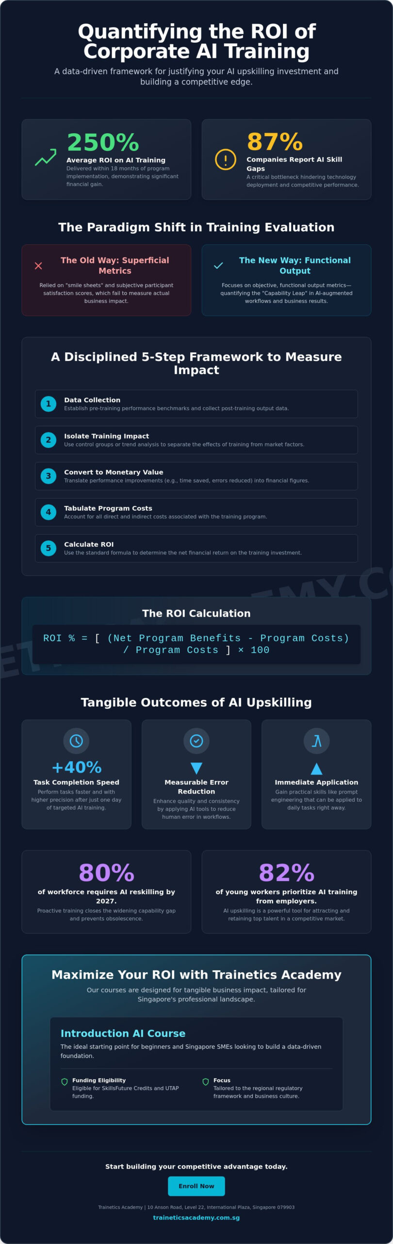 Measuring the ROI of Corporate Training: A Guide for AI Upskilling in 2026