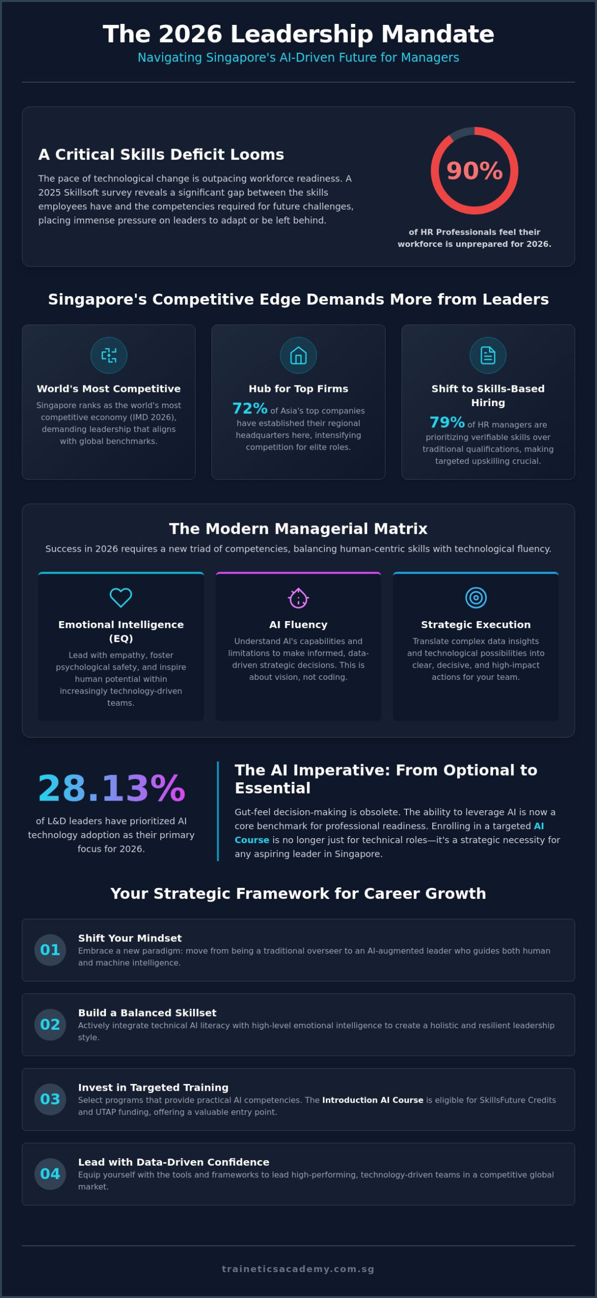 Training Courses for Managers in Singapore: The 2026 Strategic Guide