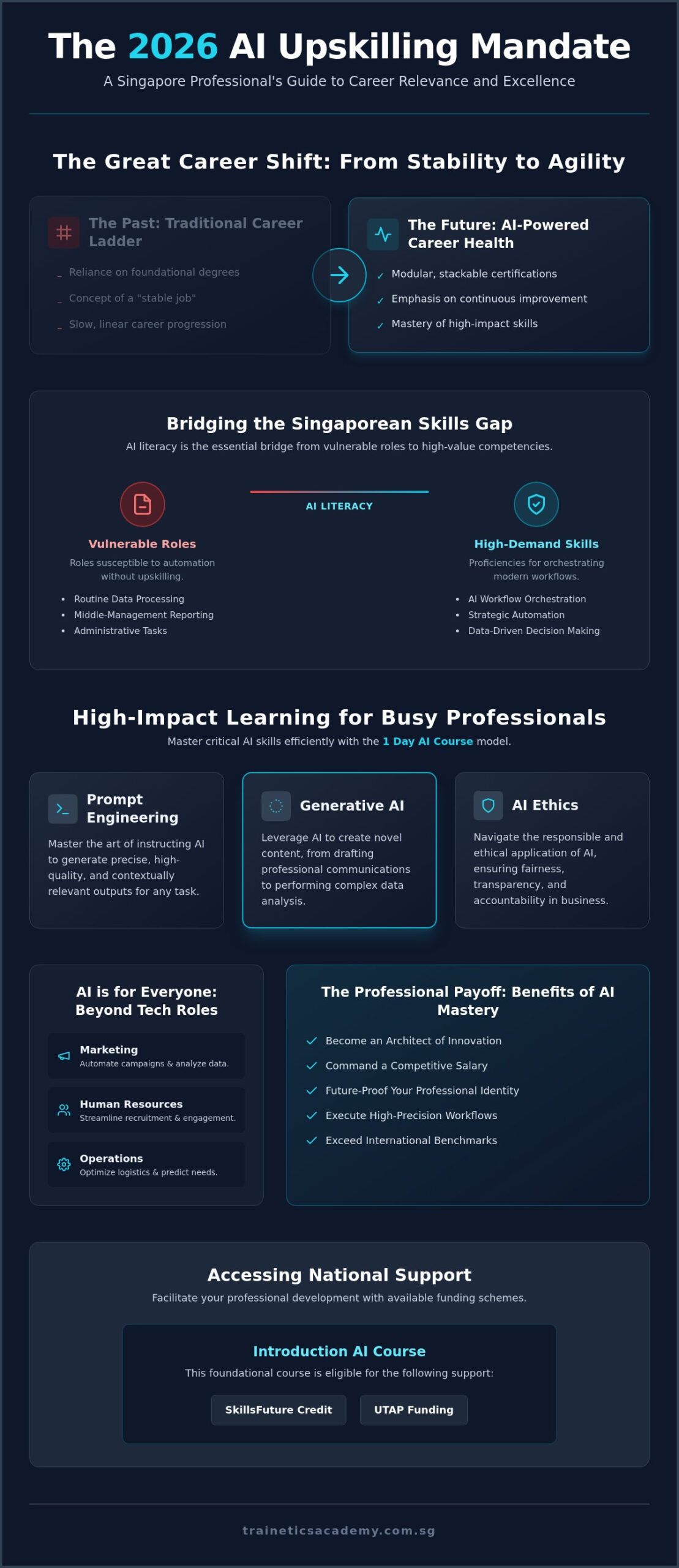 Upskilling Courses for Singaporeans: Navigating the AI-Driven Job Market in 2026