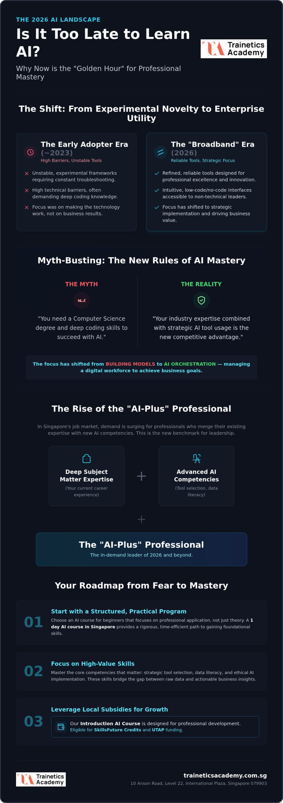 Too Late for AI? Why 2026 is Your Strategic Entry Point