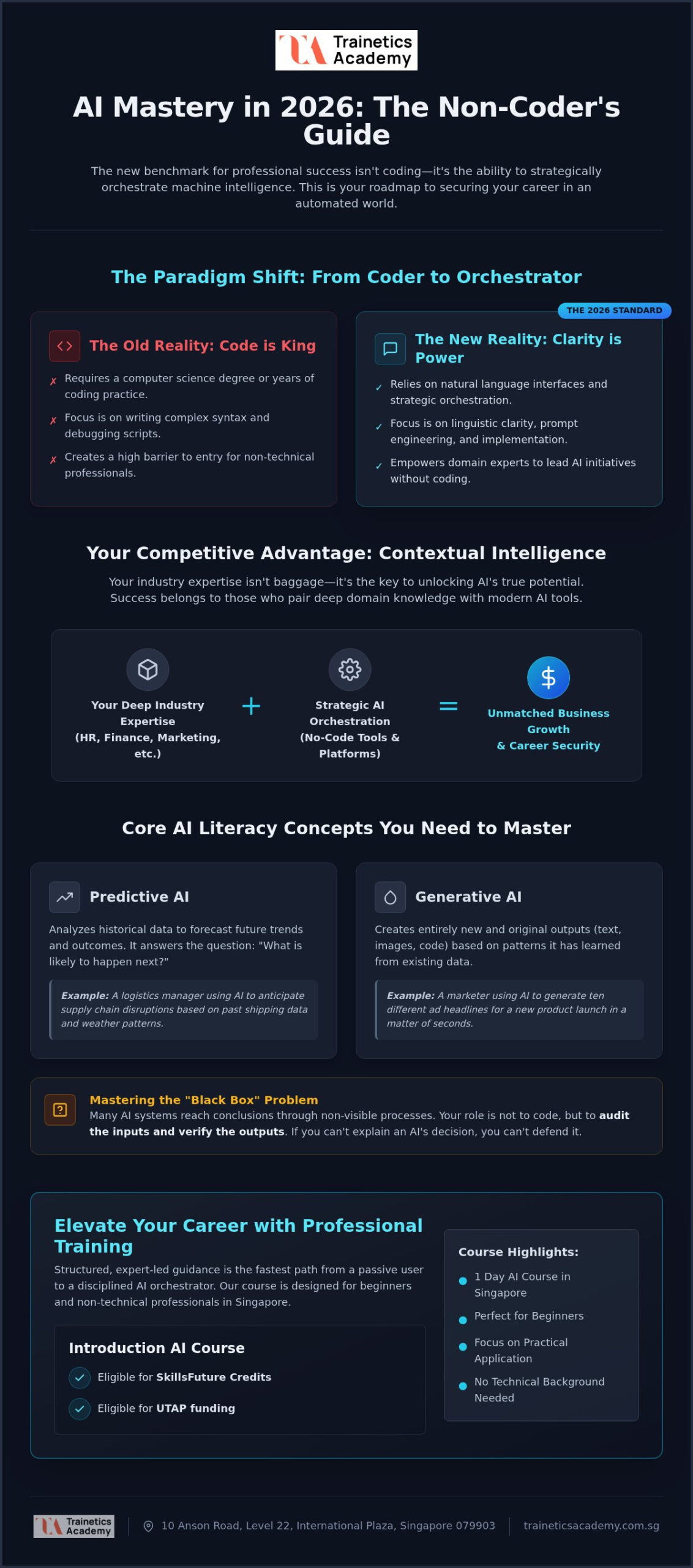 How to Learn AI Without a Tech Background: A 2026 Professional Guide