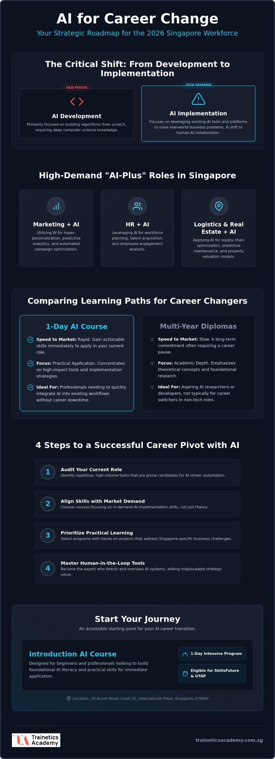 Choosing AI Courses for Career Change in Singapore (2026)