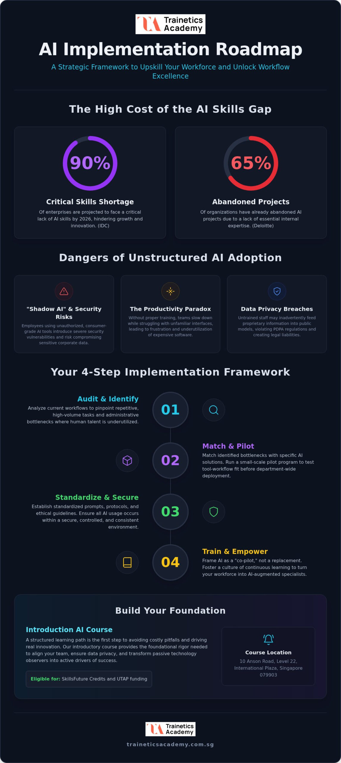 AI Training Guide 2026: Optimizing Company Workflows