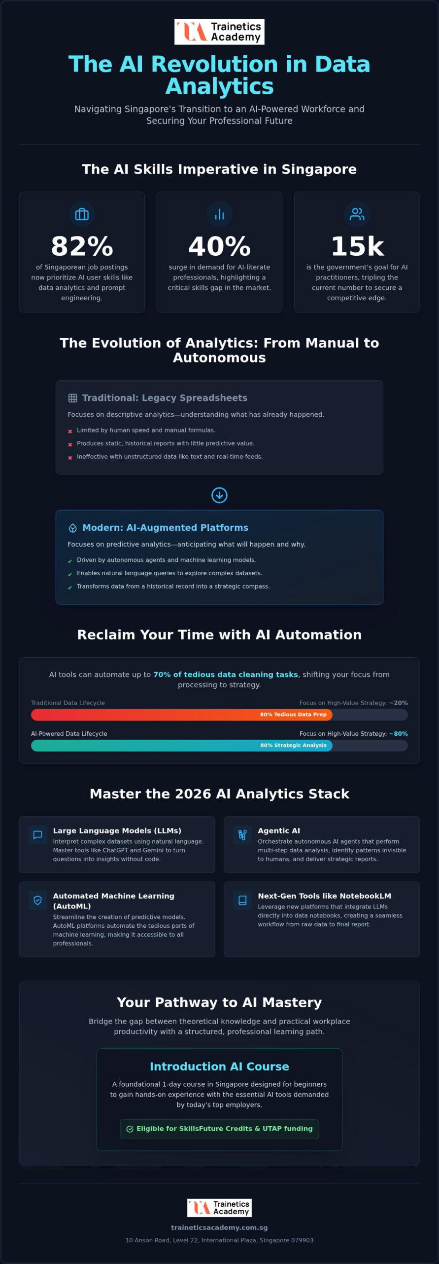 Data Analytics with AI Tools Course SG: Mastering the 2026 Skills Landscape