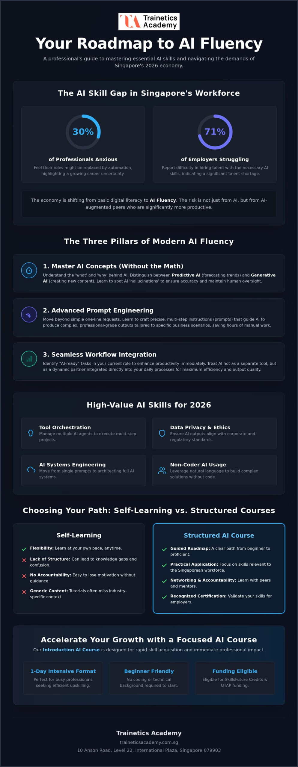 How to Learn AI Skills: A Professional Roadmap for 2026