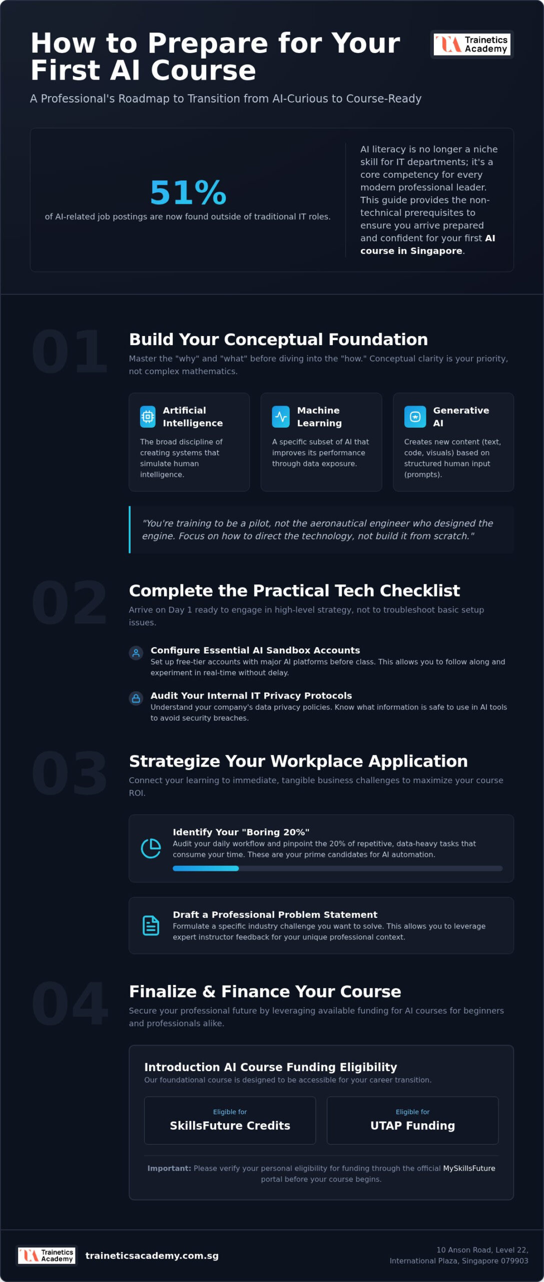 How to Prepare for My First AI Course: A 2026 Professional Checklist
