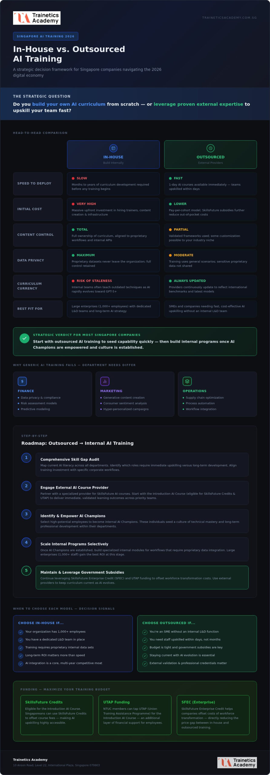 In-House vs Outsourced AI Training: 2026 Singapore Guide