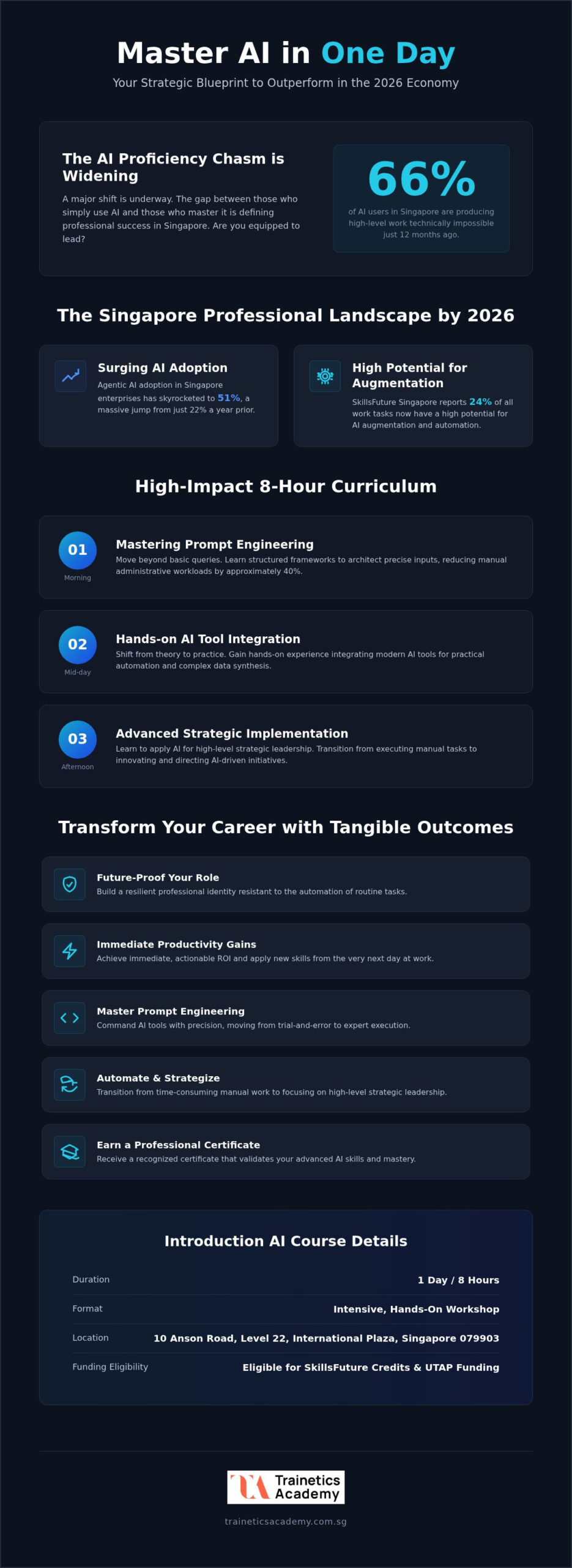 Intensive 1 Day AI Course Singapore: The 2026 Professional Mastery Guide