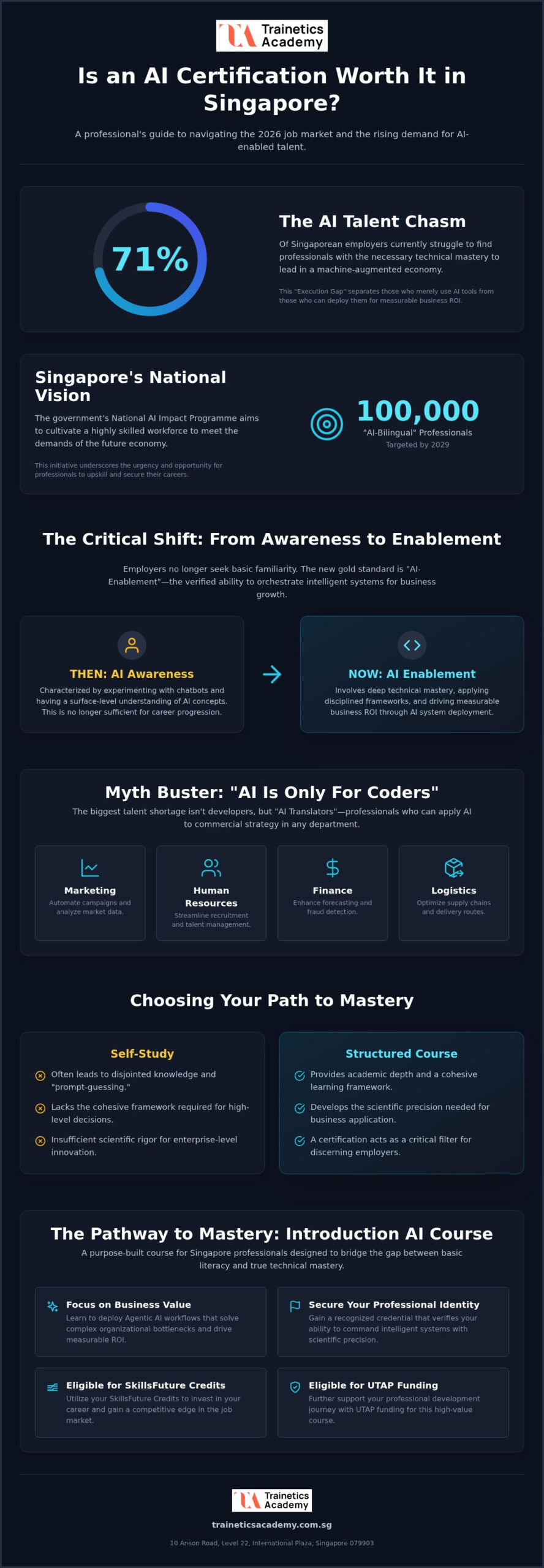 Is AI Certification Worth It in Singapore? 2026 Myth-Busting Guide