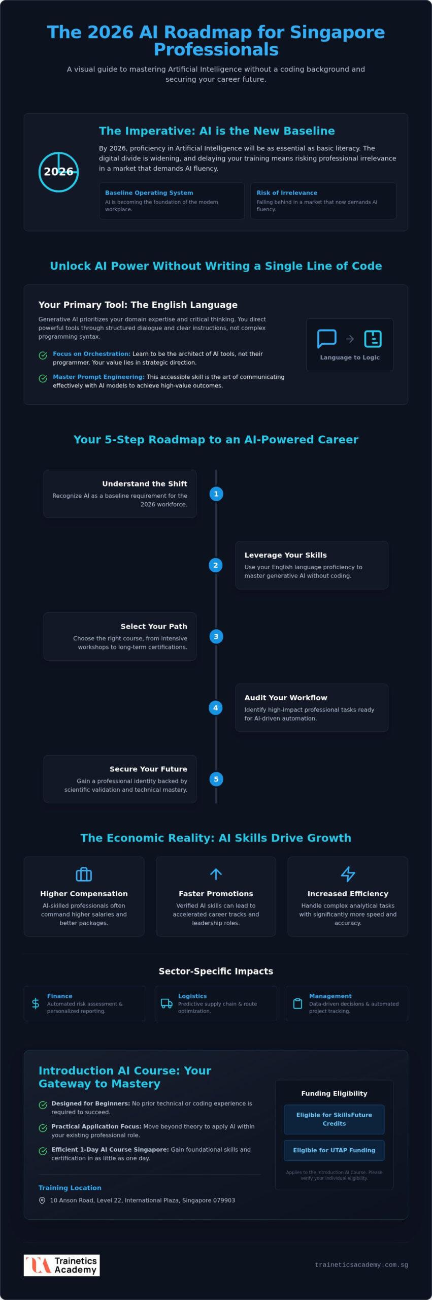 SkillsFuture AI Course for Beginners: A 2026 Roadmap to Mastery