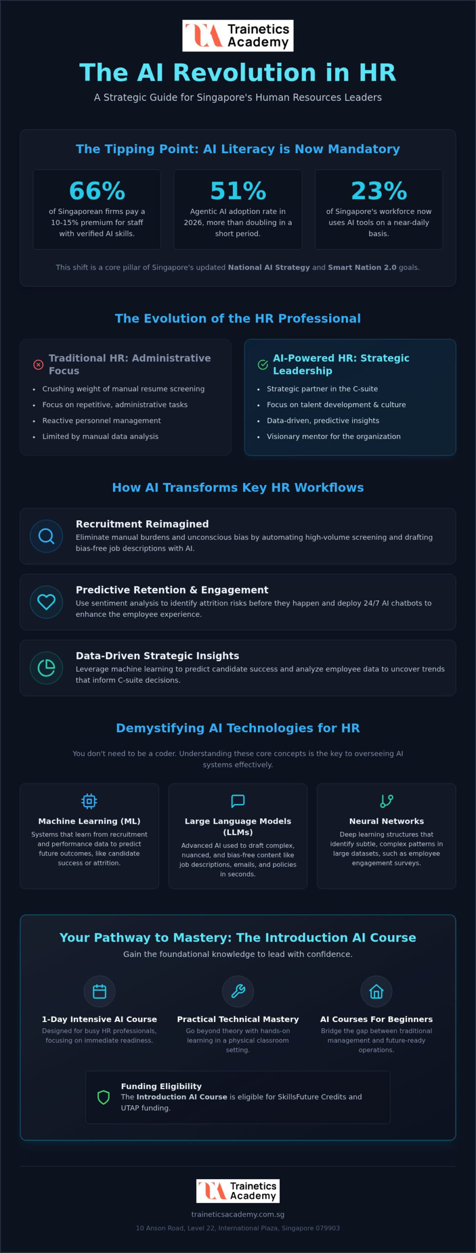SkillsFuture AI Course for HR: 2026 Strategic Guide