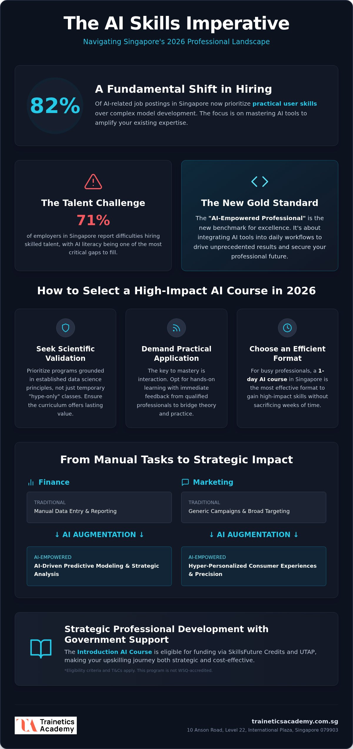 SkillsFuture AI Courses in Singapore: The 2026 Professional Guide