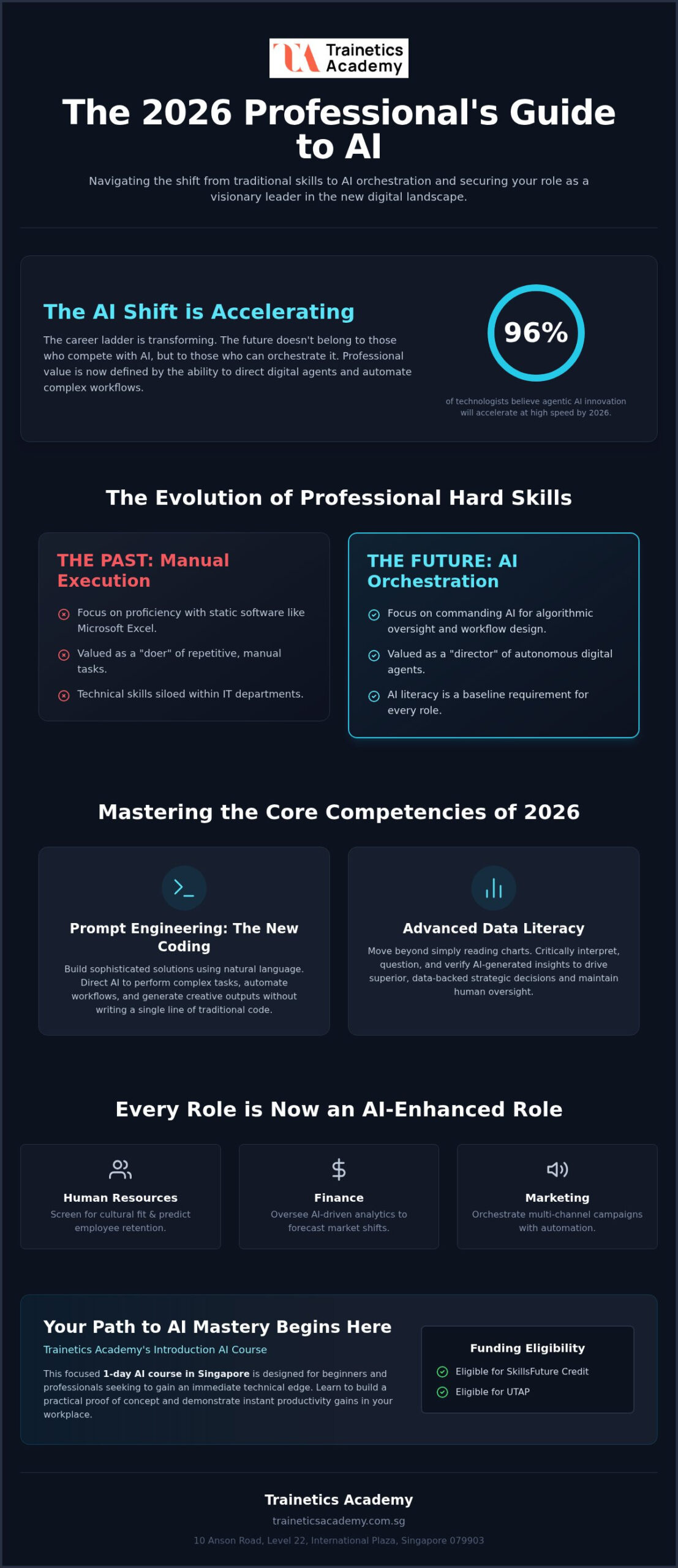 Technical Skills Development Training: A 2026 Guide to AI Upskilling