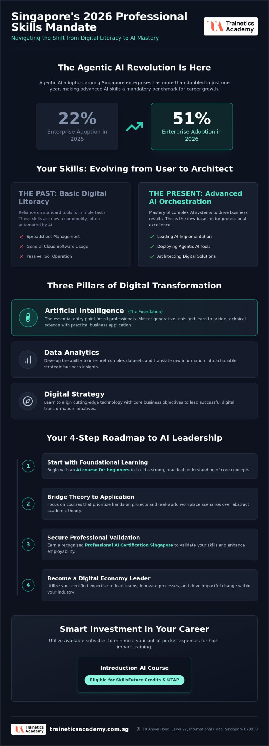 Top Professional Technology Courses in Singapore: A 2026 Roundup for Career Growth