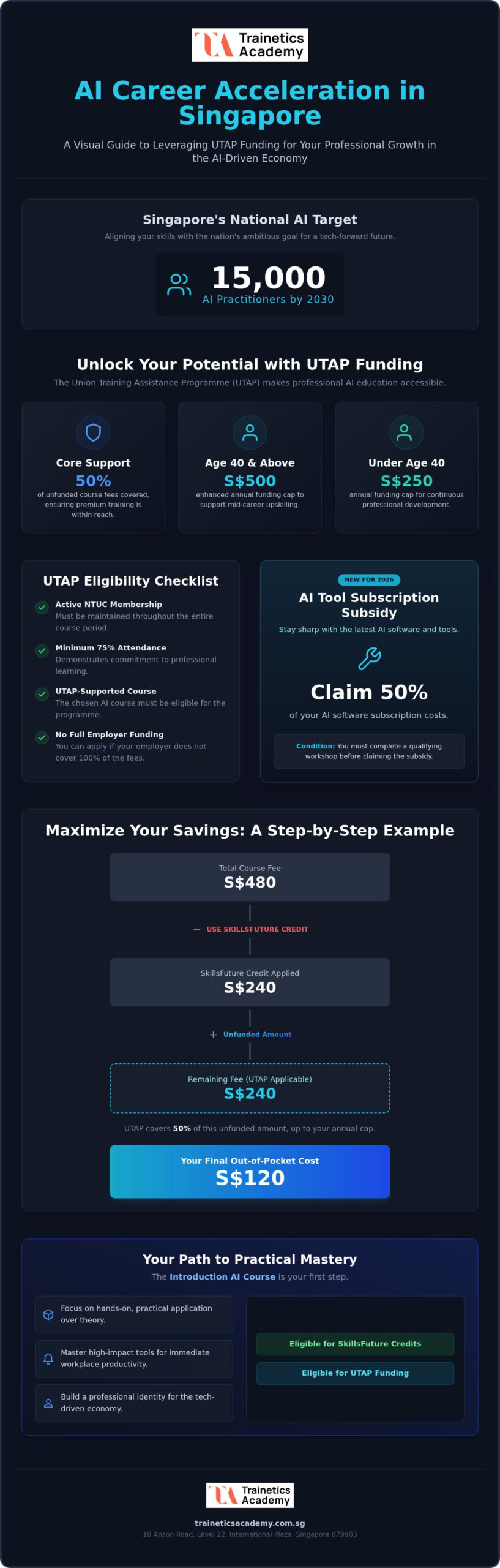 UTAP Funded AI Courses: The 2026 Professional Guide to AI Education in Singapore