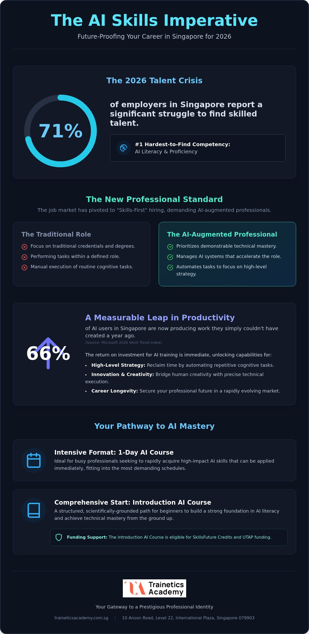 Upskill Singapore: The 2026 Professional Guide to AI and Talent Growth