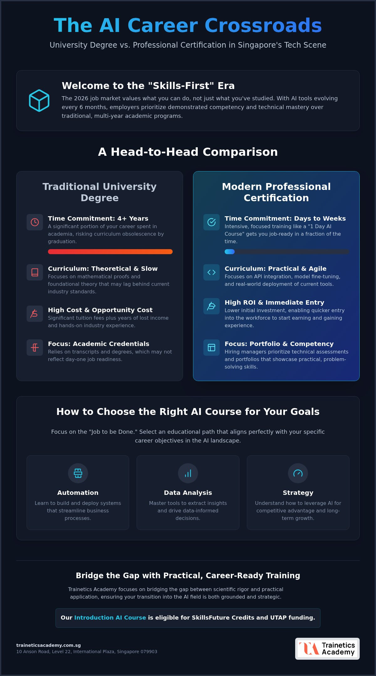 What to Choose Instead of a University Degree for AI in 2026