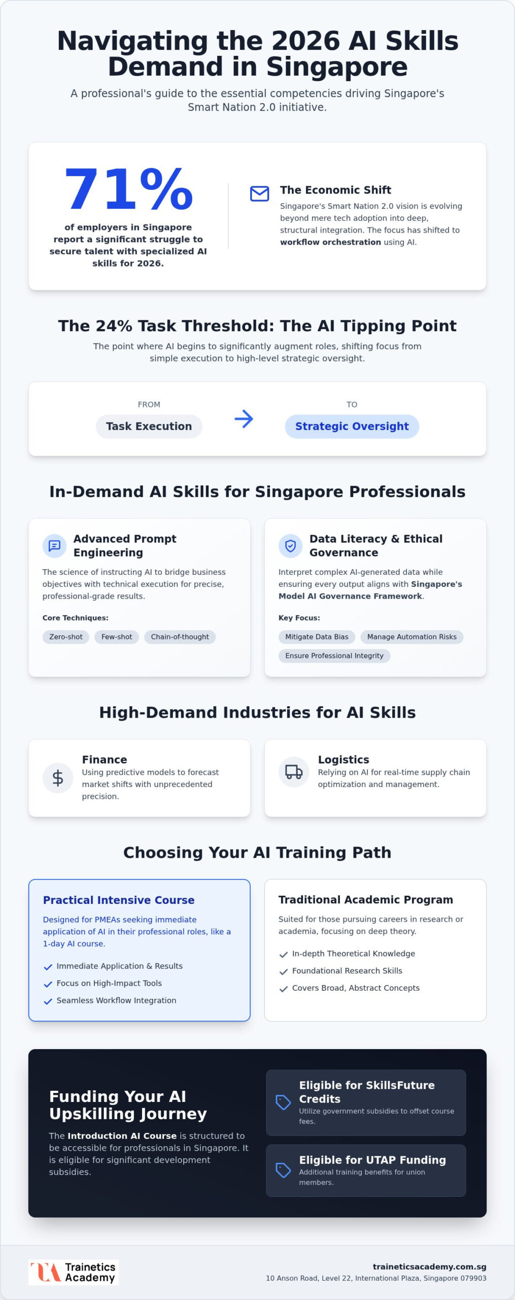 Where to Learn In-Demand AI Skills for Singapore Professionals in 2026