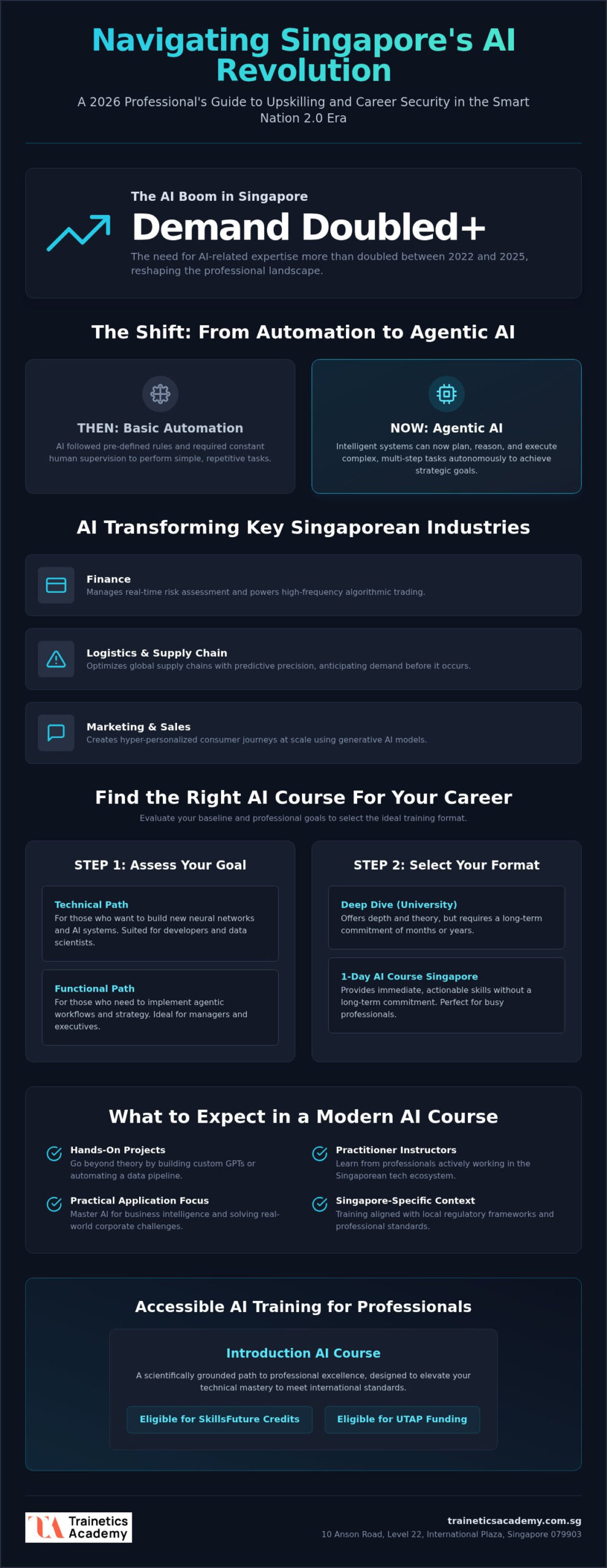 AI Course Singapore: Complete Professional Guide for 2026