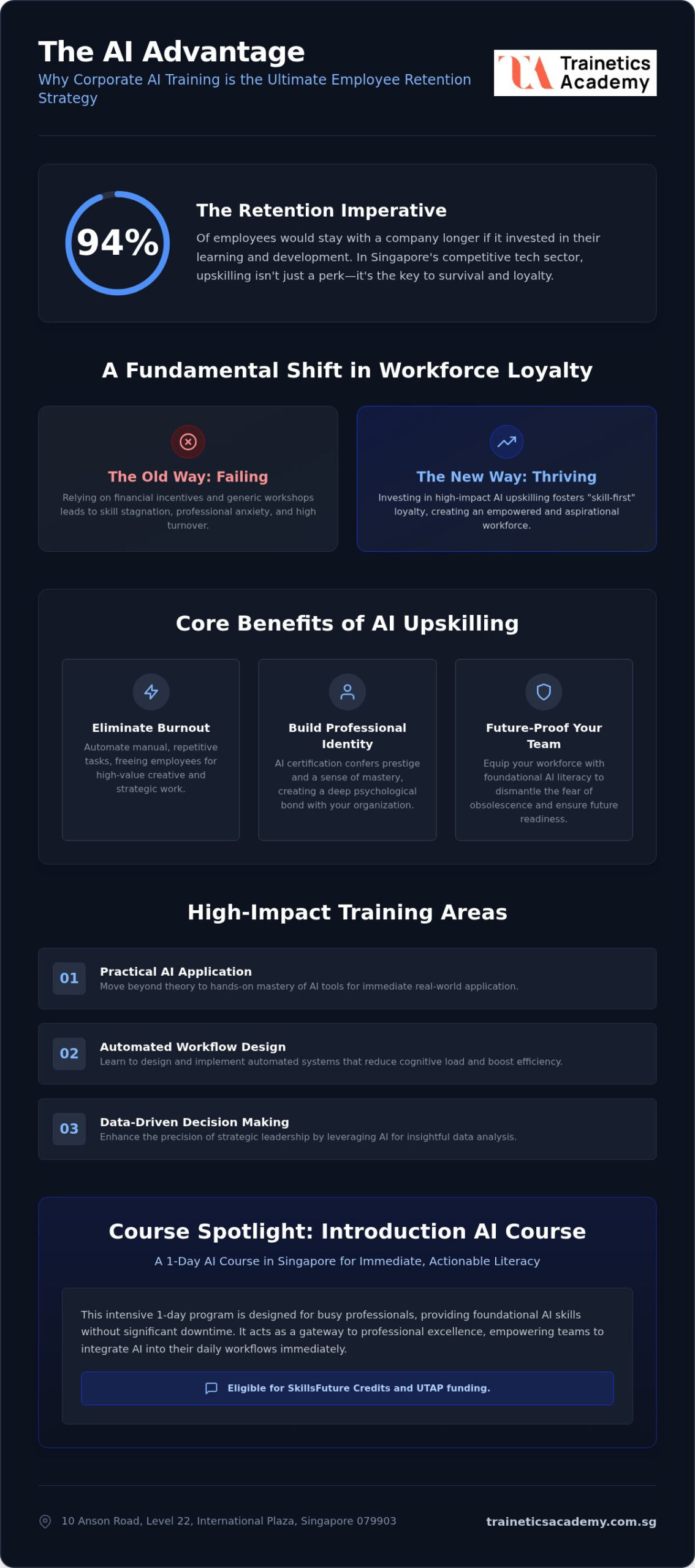 2026 AI Upskilling Guide for Employee Retention