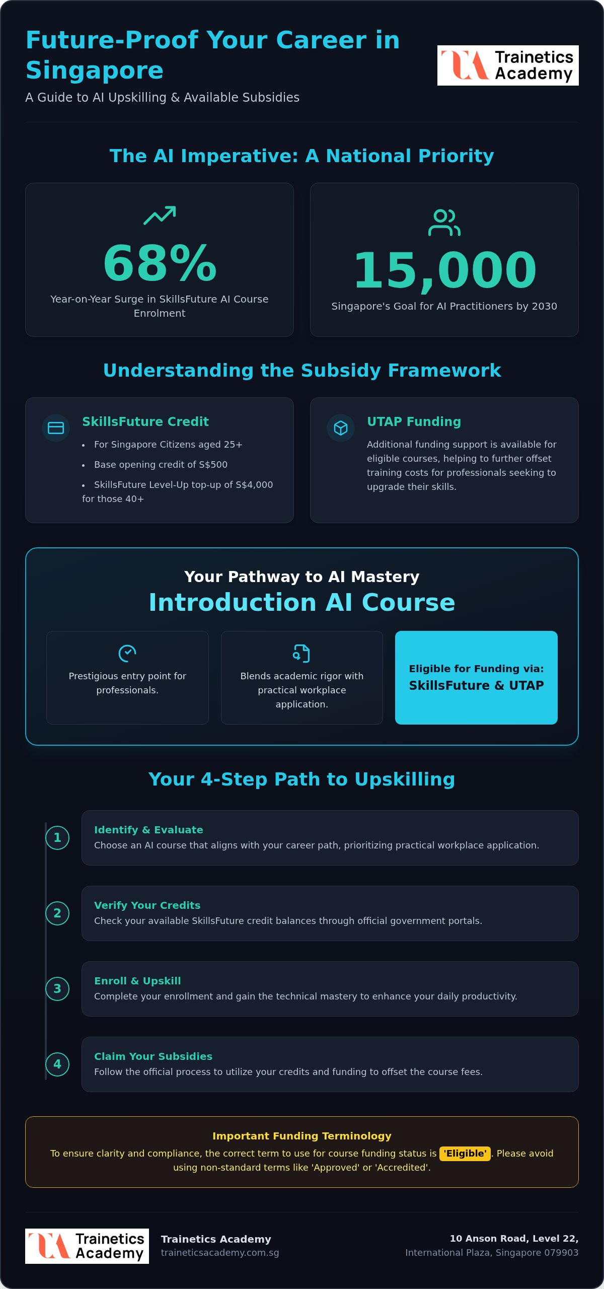 2026 Guide: Subsidized Training for Singaporean Employees