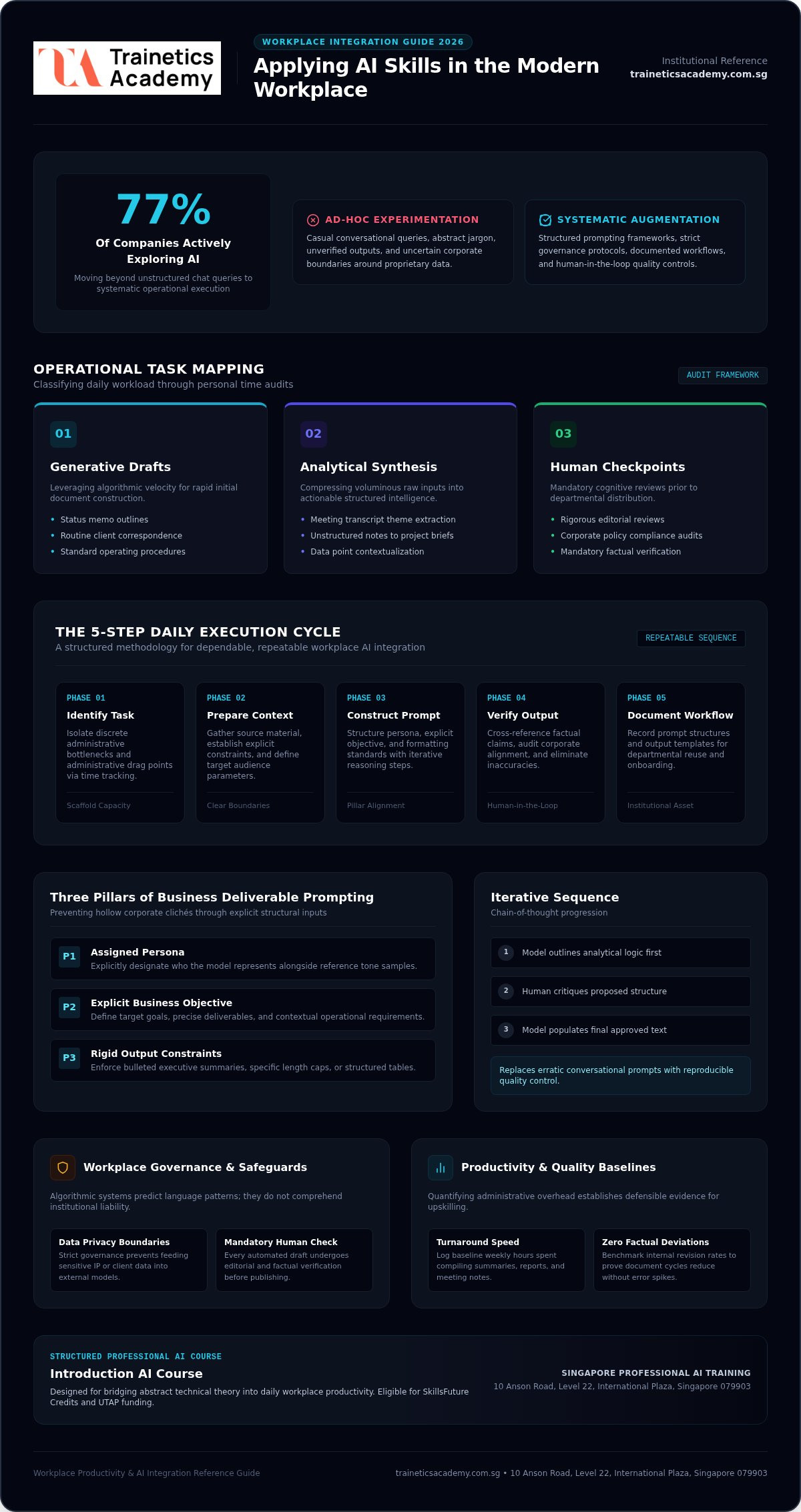 Applying AI Skills at Work: 2026 Implementation Guide