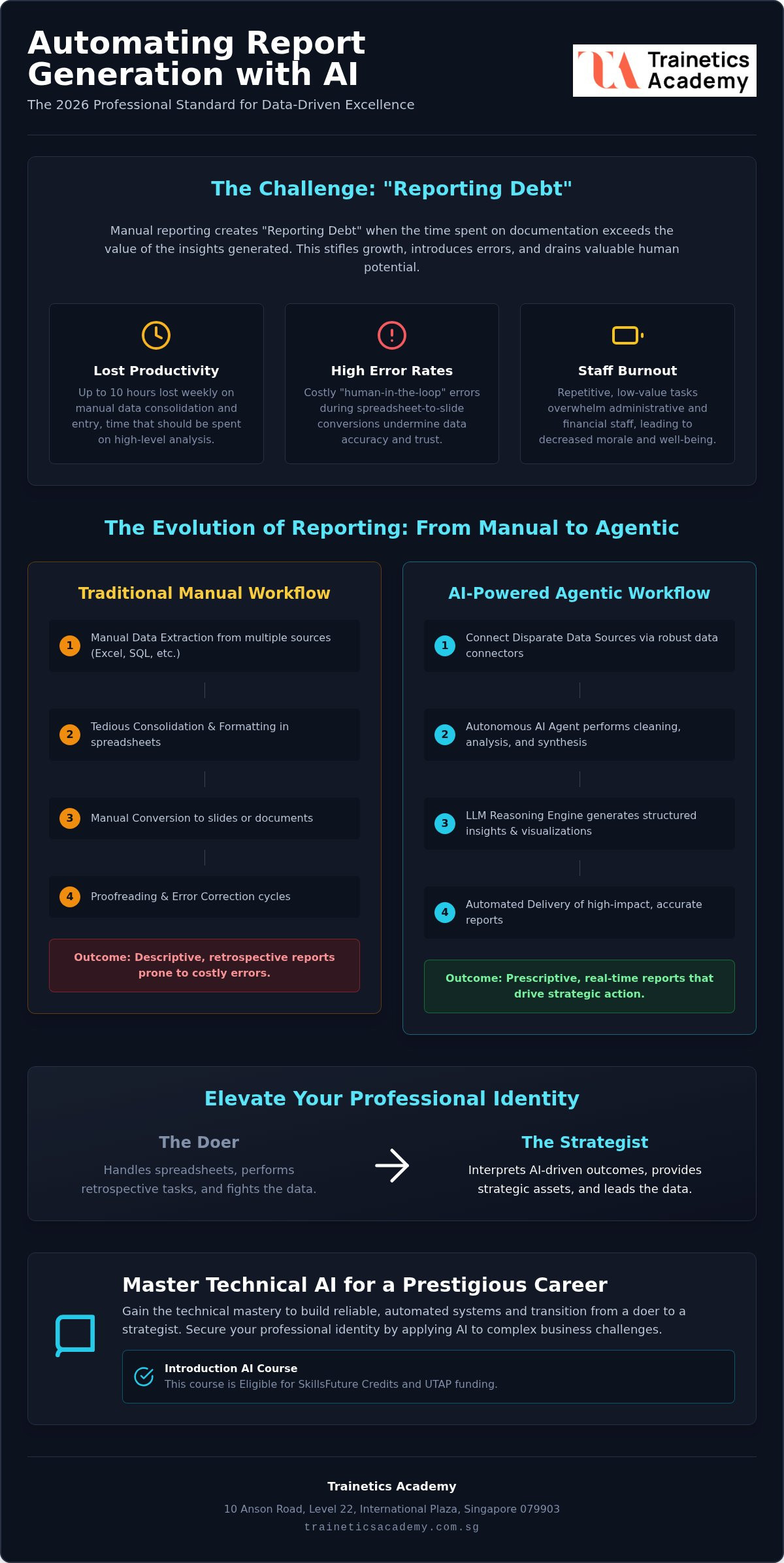 Automating Report Generation with AI Tools: A 2026 Professional How-To Guide