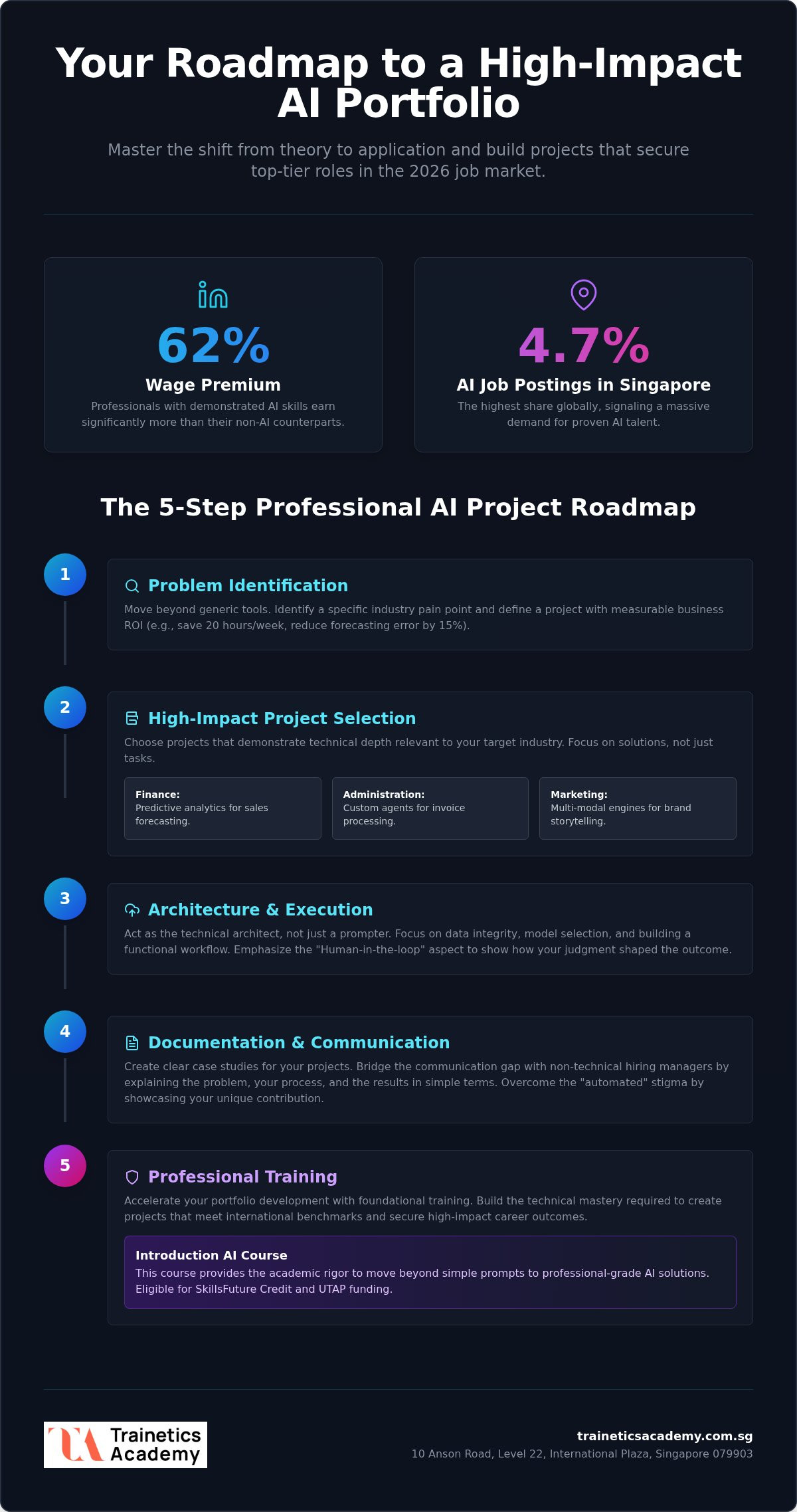Building a Professional Portfolio with AI Projects: The 2026 Career Roadmap
