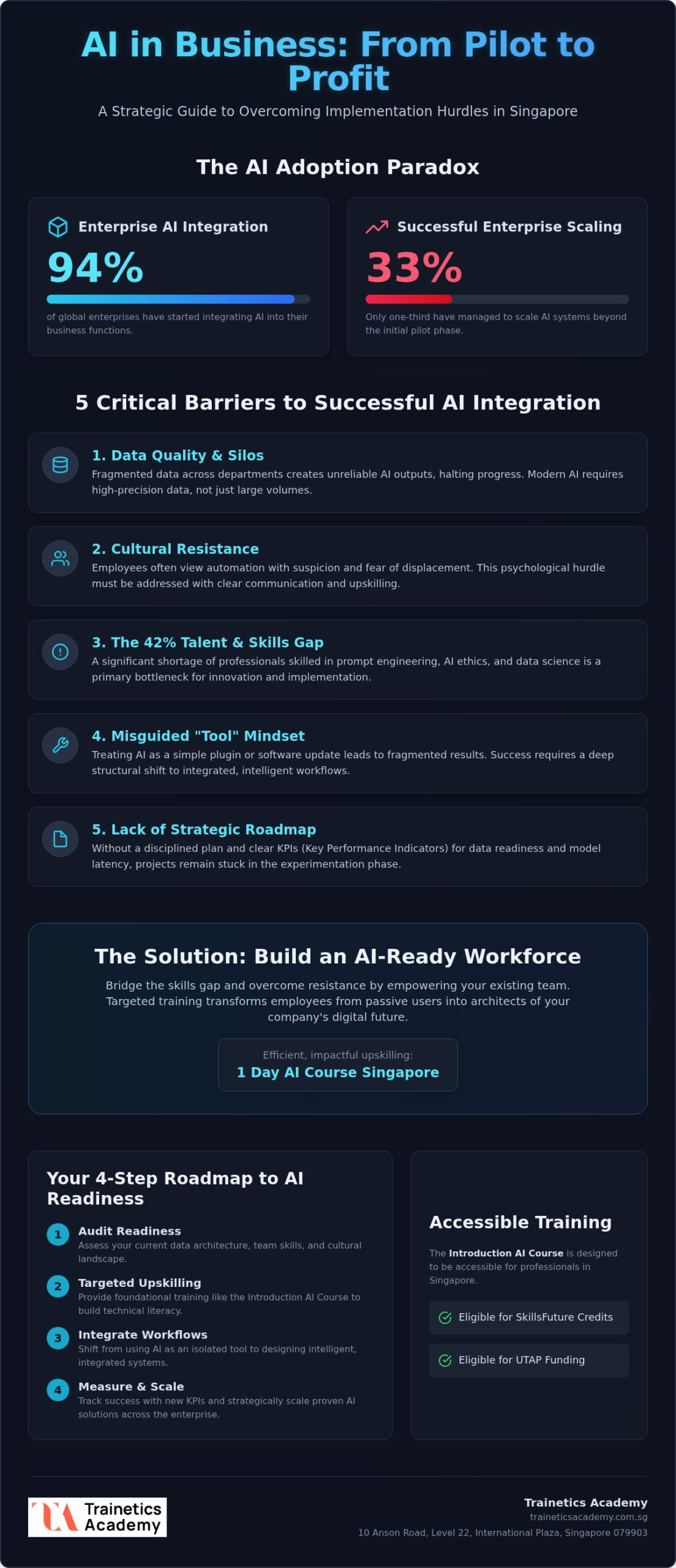 Common Challenges When Implementing AI in Business: A 2026 Professional Guide