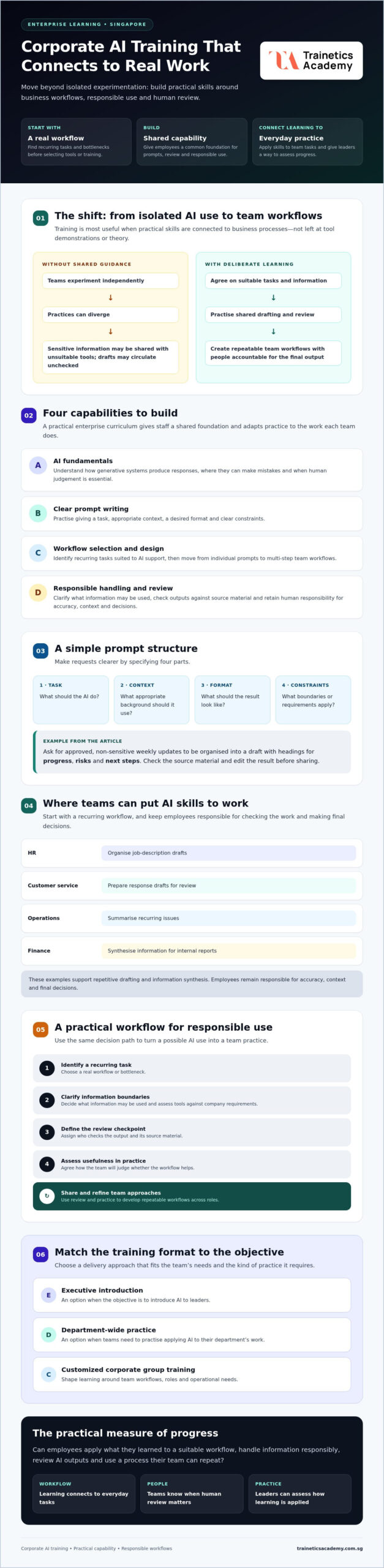 Corporate AI Training Singapore: The 2026 Enterprise Upskilling Guide