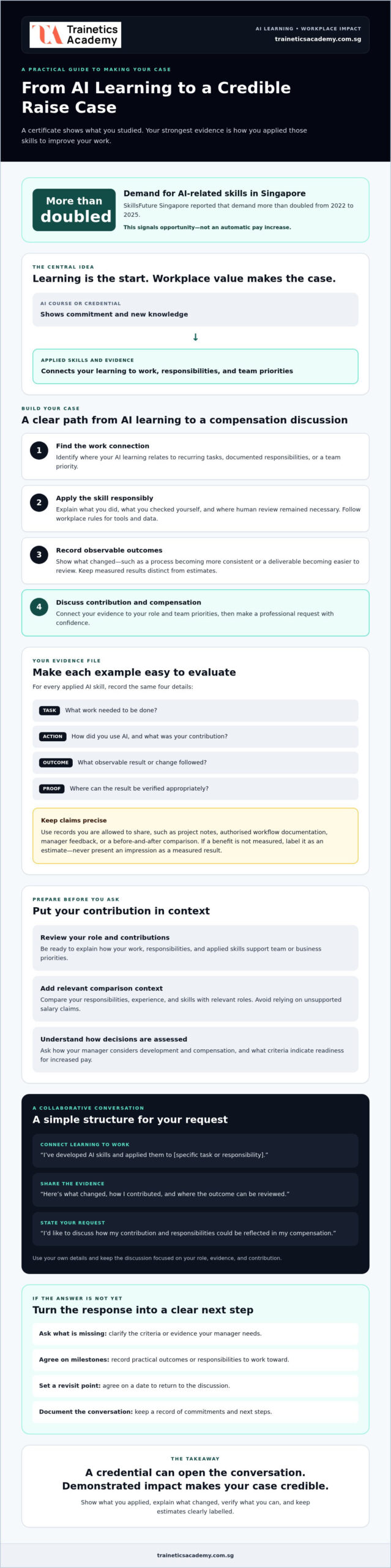 How to Negotiate a Raise After Getting Certified: An AI Professional’s Guide