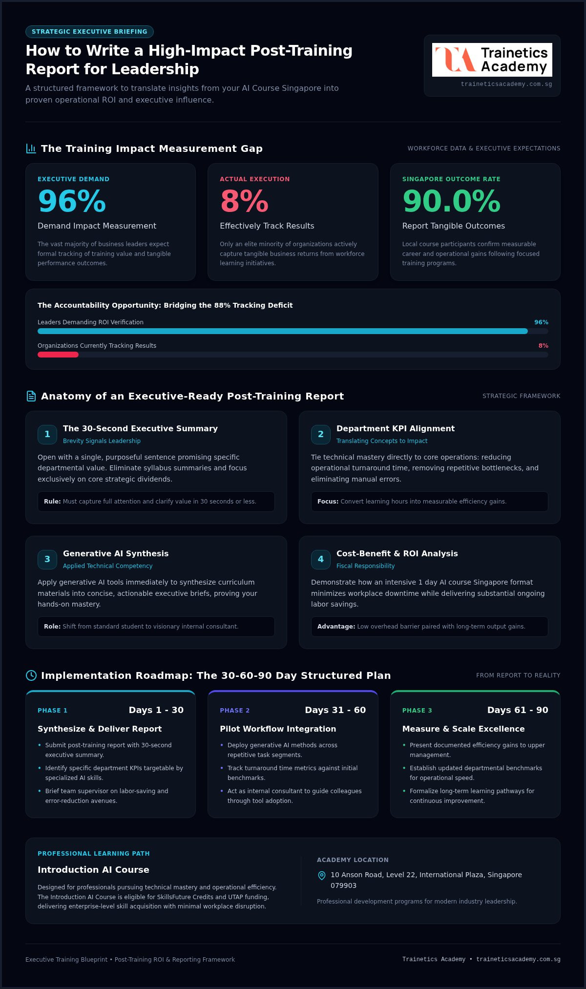 How to Write a Post-Training Report: 2026 Guide