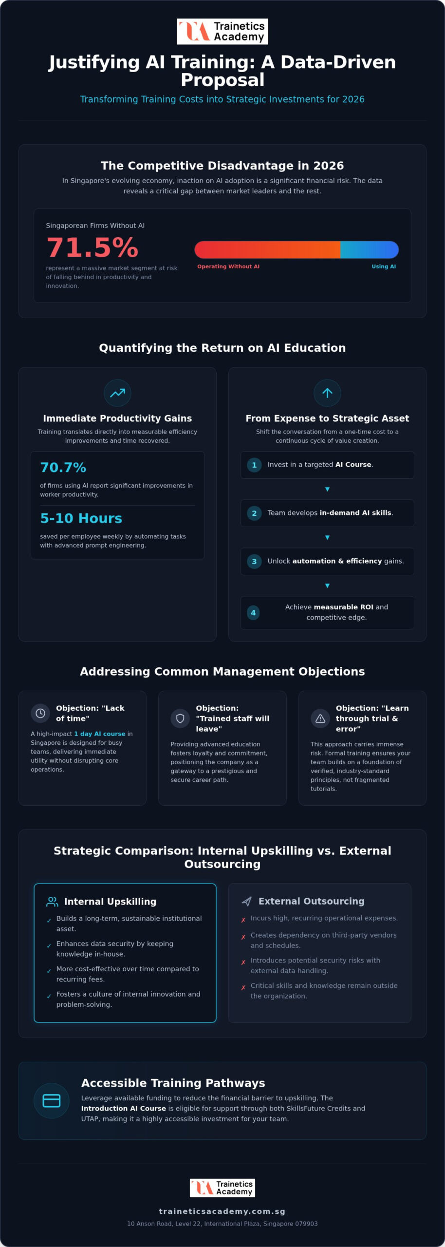 Justifying AI Training Costs: 2026 Singapore Guide
