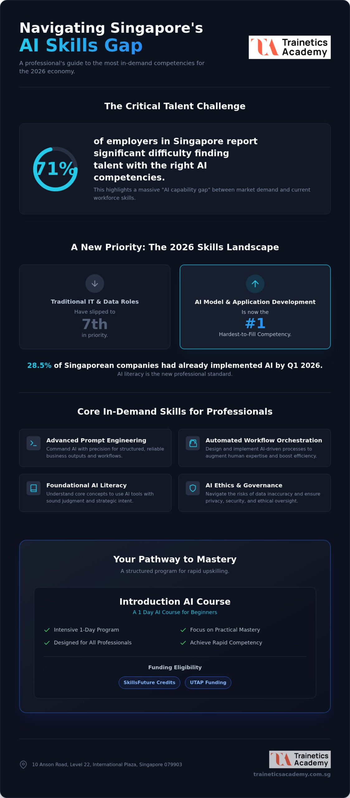 Mastering In-Demand AI Skills in Singapore (2026)
