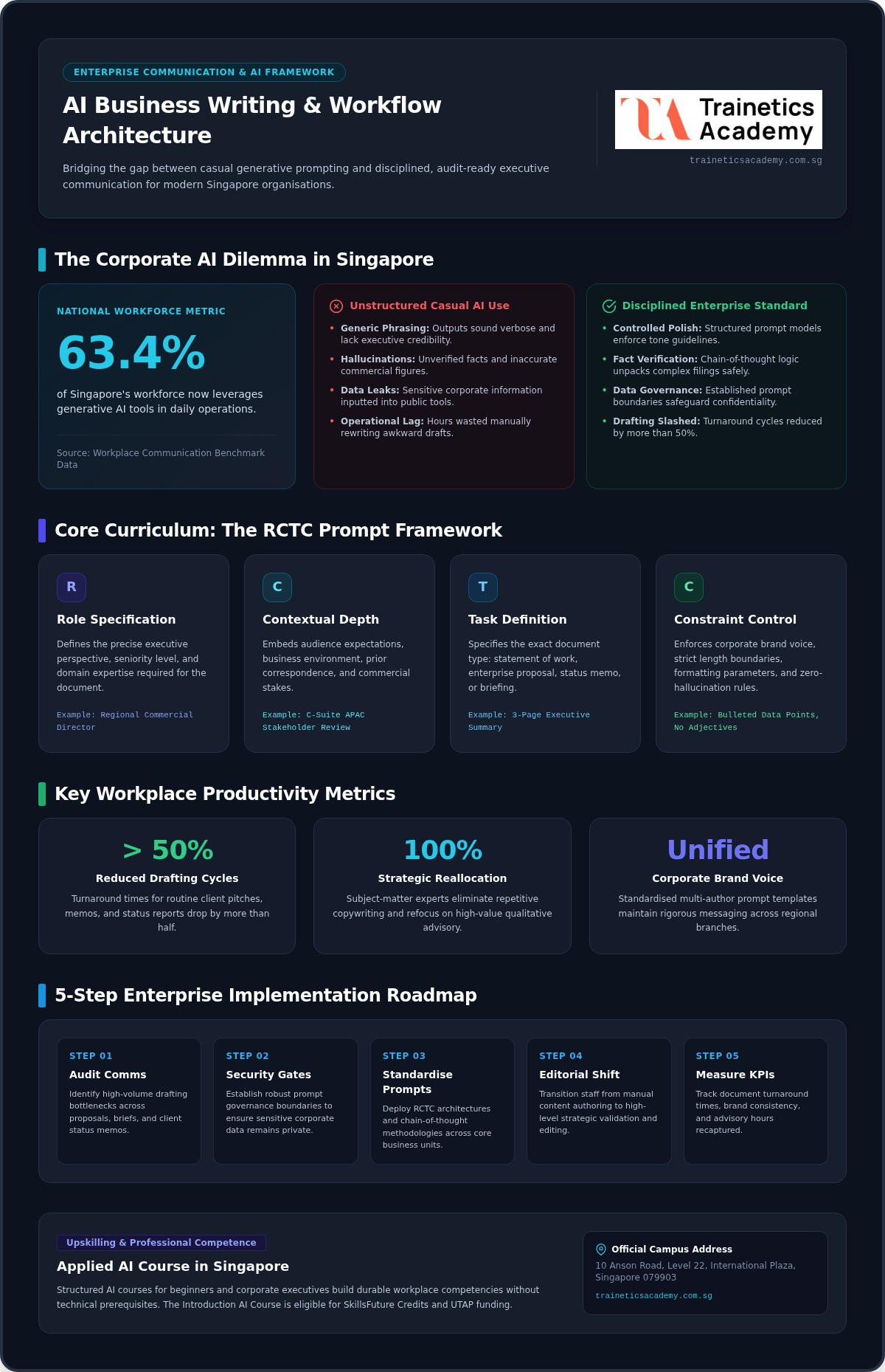 Mastering an AI Business Writing Course in Singapore: Practical Implementation Guide