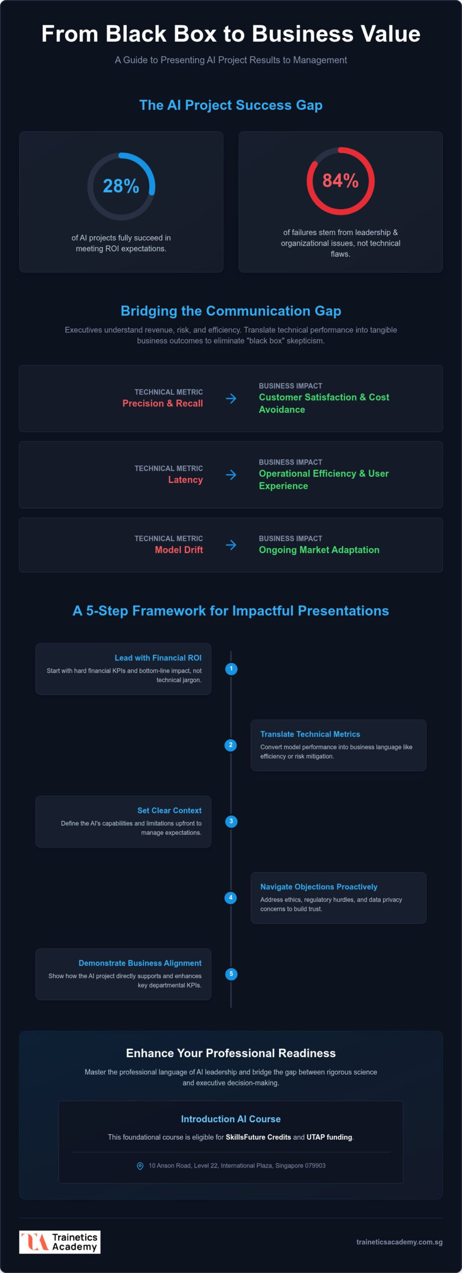 Presenting AI Results to Management: 2026 Guide