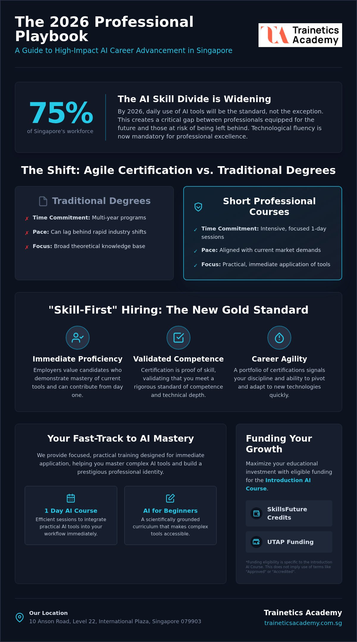 Short Professional Courses with Certification: 2026 AI Upskilling Guide