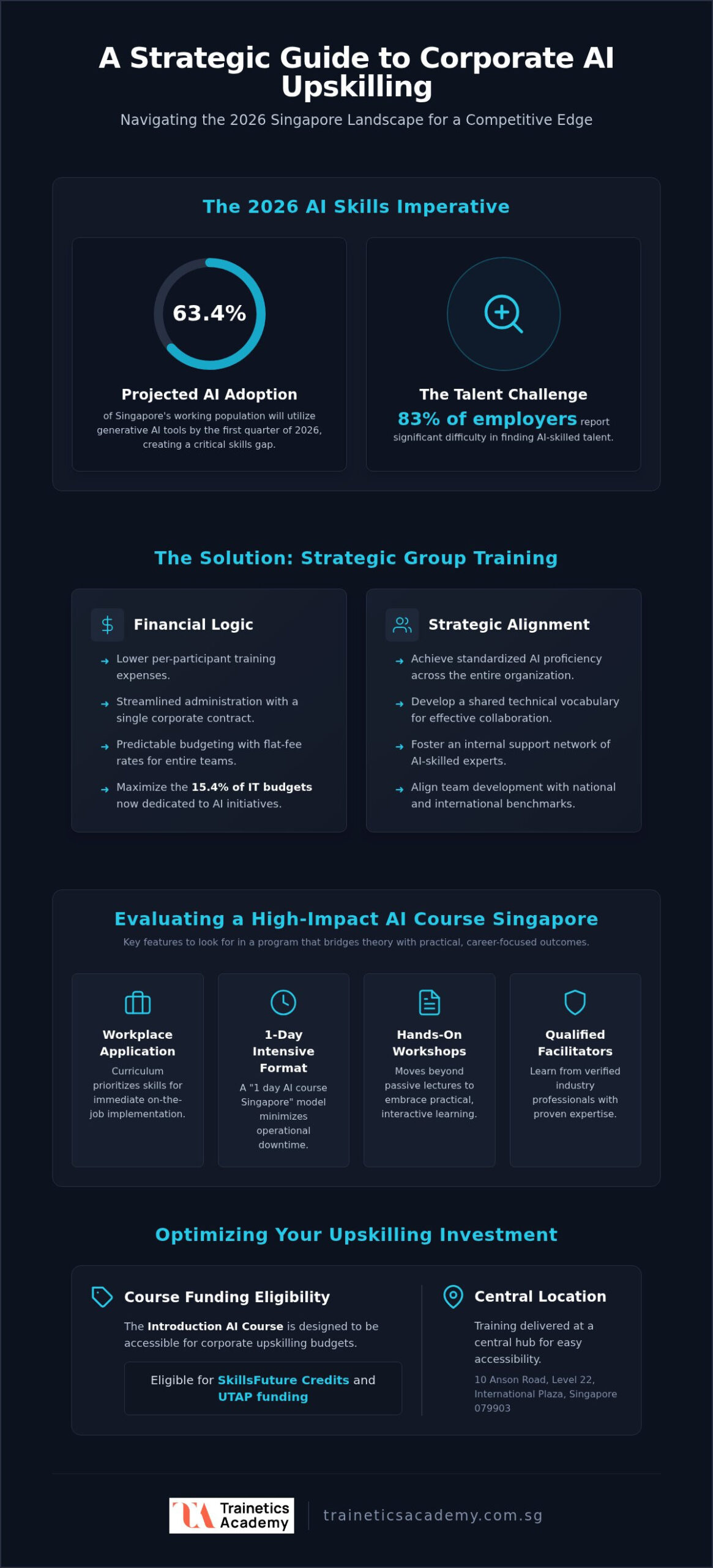 Singapore Professional Course Group Discounts: 2026 Guide