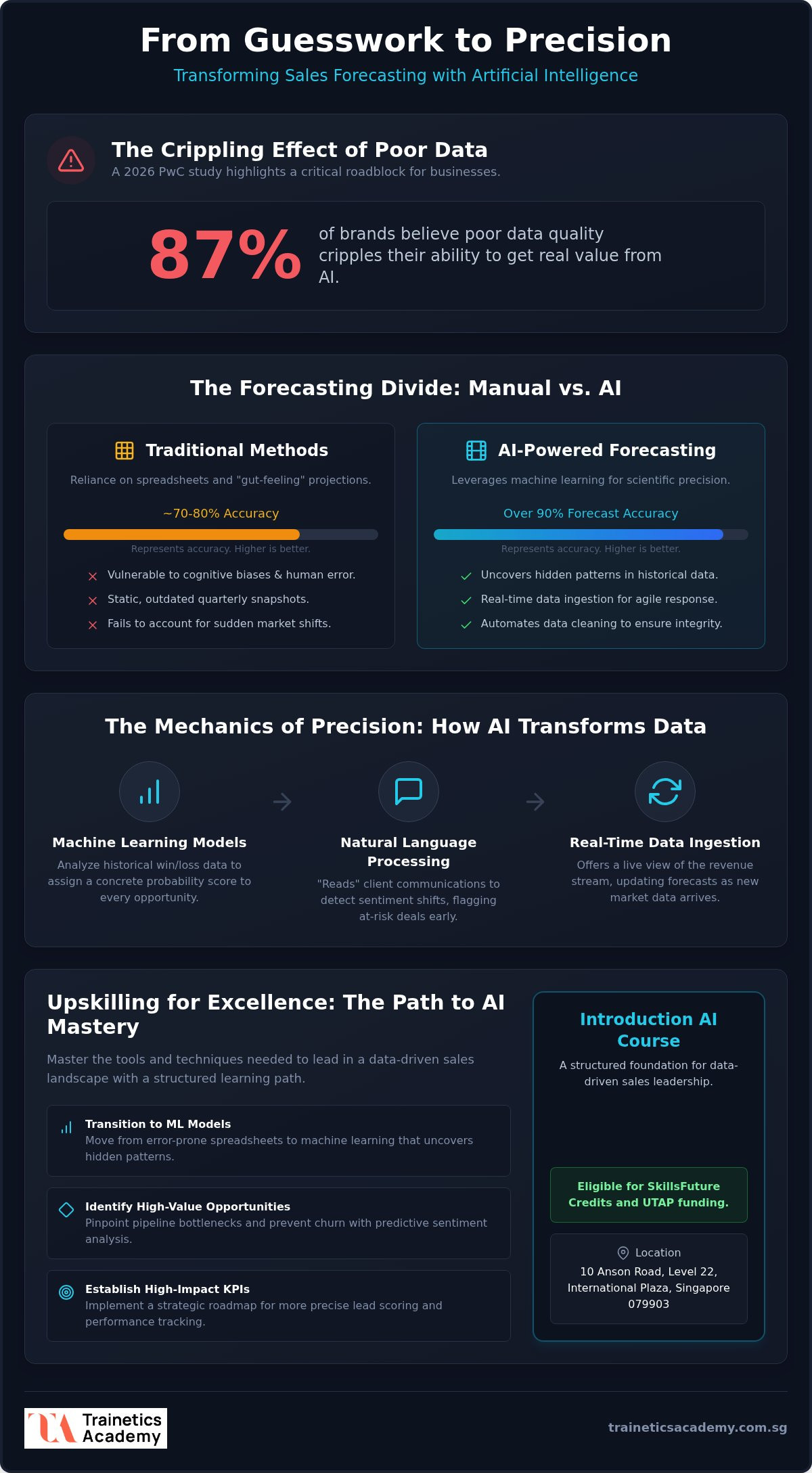 Using AI to Improve Sales Forecasting: A 2026 Guide for Singapore Professionals