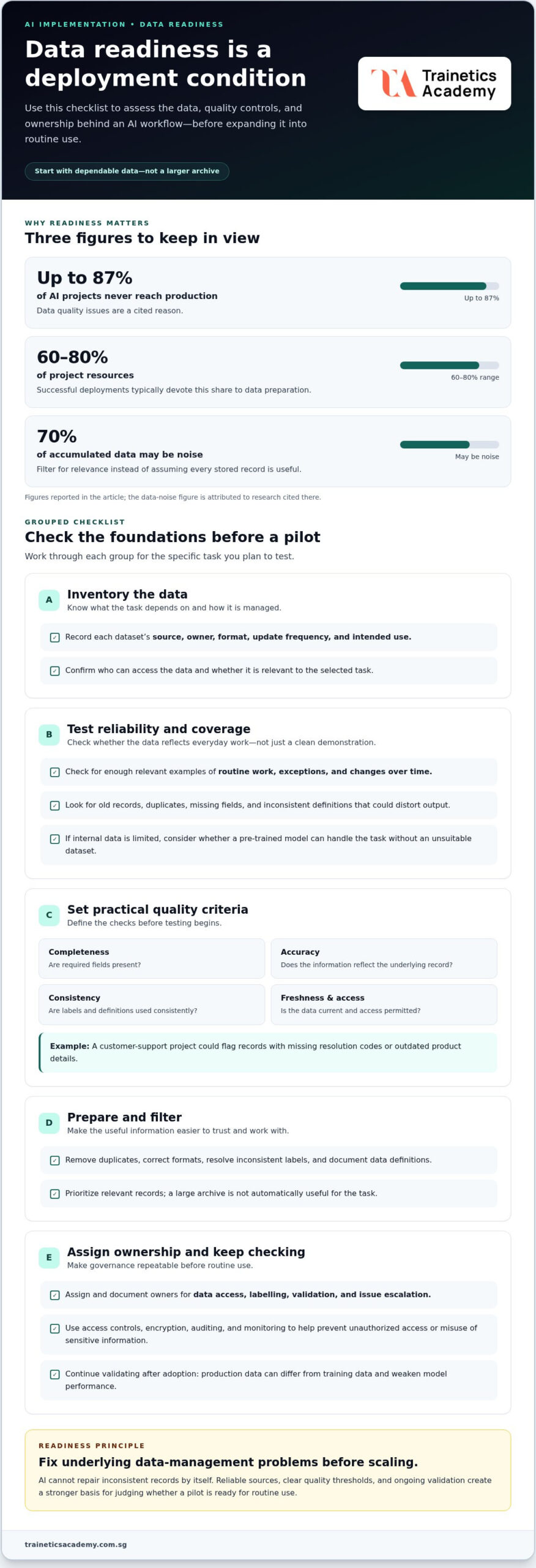 Avoid Common Mistakes Implementing AI and Choose Better Priorities