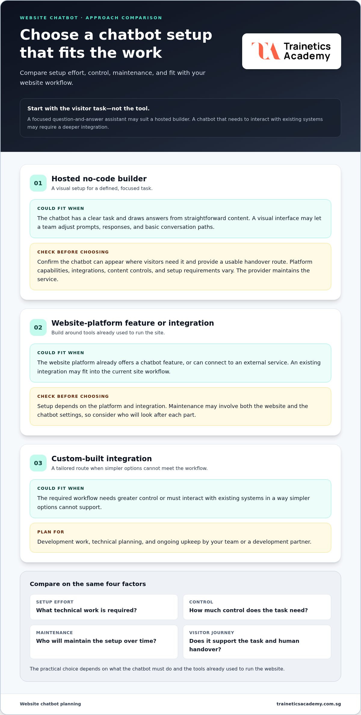 How to Create a Chatbot for Your Website: A Practical Guide