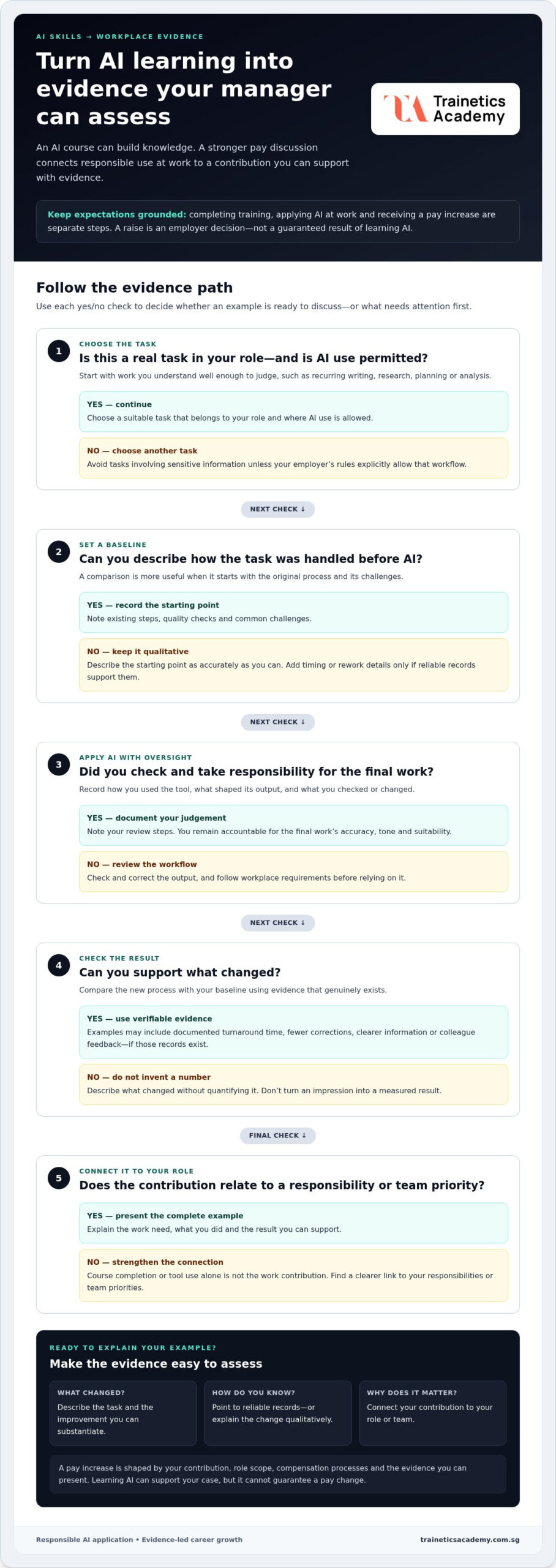 How to Get a Pay Raise After Learning AI: Turn Skills into Evidence