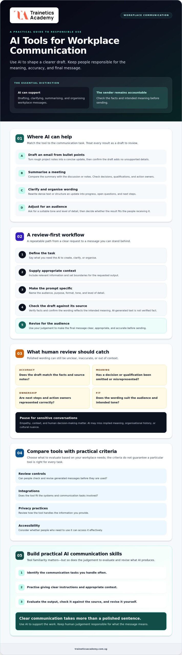 AI Tools for Workplace Communication: A Practical Guide