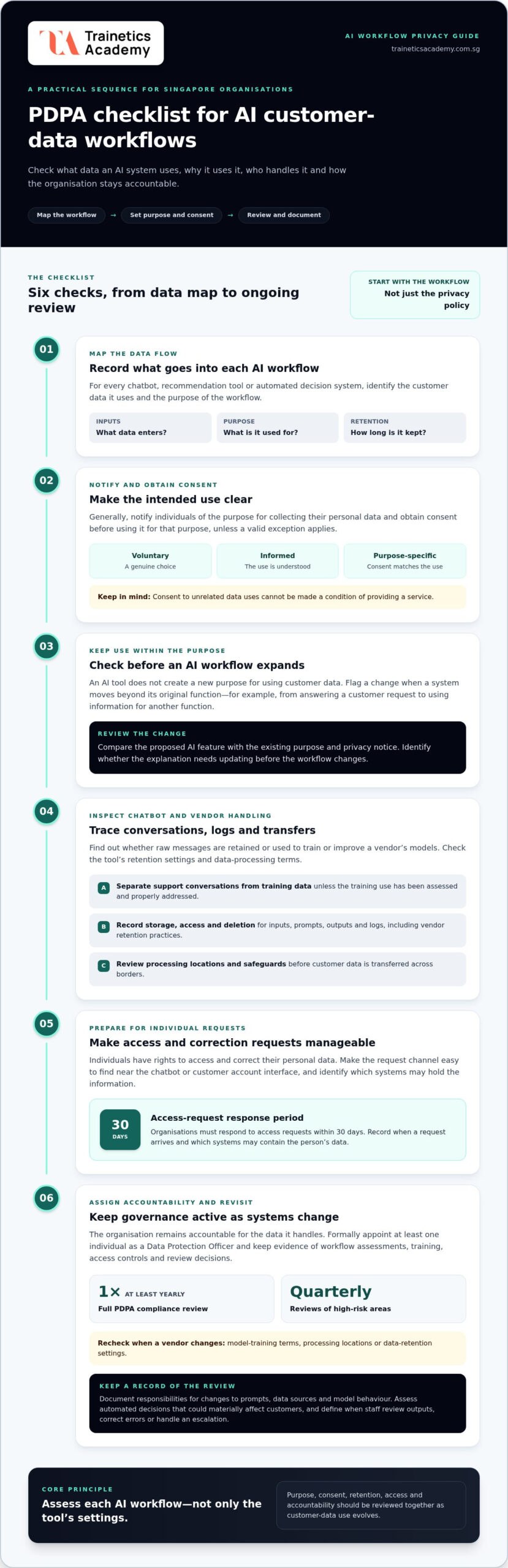 PDPA Compliance Checklist for AI That Uses Customer Data
